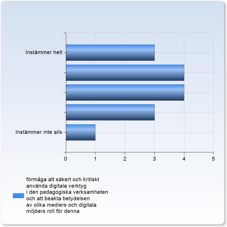 förmåga att beakta, kommunicera och förankra ett jämställdhets- och jämlikhetsperspektiv i den pedagogiska verksamheten förmåga att beakta, kommunicera och förankra ett jämställdhets- och