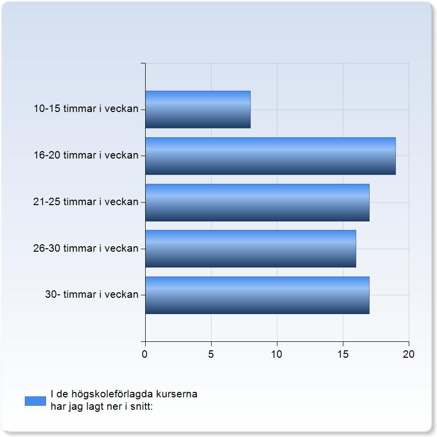 Kommentar Det har varierat från lärare till lärare, men i det stora hela har de flesta lärarna visat respekt. Enstaka lärare som tyvärr har varit kränkande och rakt ut oförskämda.