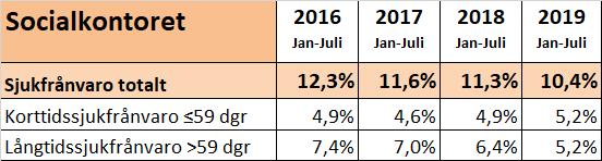 Nyckeltalsbilaga Tabell 1.