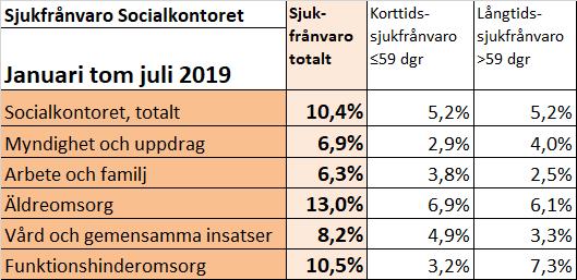 halvåret 2016-2019. Tabell 2.
