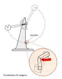 Slagprov Pendelhejare.