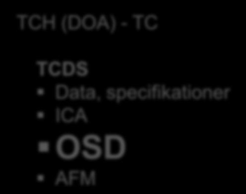 OSD Initial Airworthiness 748/2012 OSD Länken mellan luftvärdighet och säker drift (flygning) Del-21