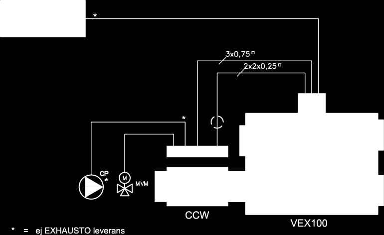 Strömförbrukning (A) (max fasström) VEX140 7,2