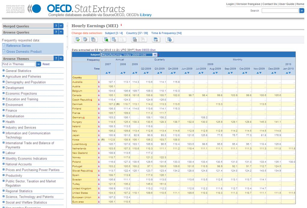 OECD.stat