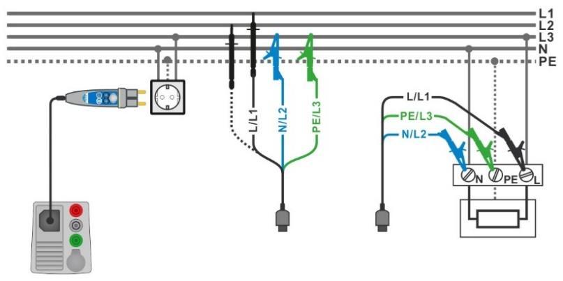 Metrel Ml 3155 Snabbguide mätning Eurotest XDe 18 Fig. 4.53: Exempel på högprecisions Loopimpedans mätresultat 4.15 Z line Line-impedans och prospektiv kortslutningsström Fig. 4.54: Z line meny Fig.