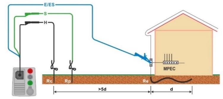 Metrel Ml 3155 Snabbguide mätning Eurotest XDe 23 Fig. 4.