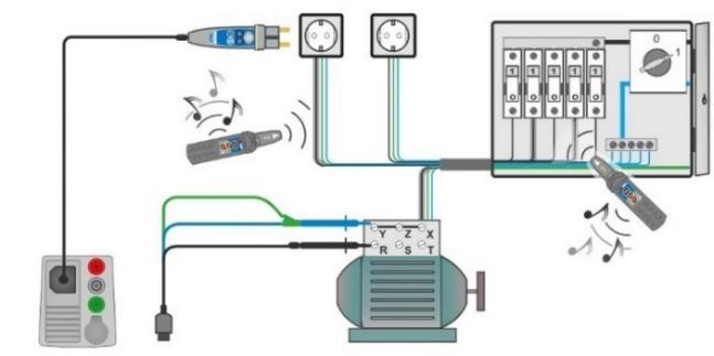 4.35 Lokalisator Metrel Ml 3155 Snabbguide mätning Eurotest XDe 33 Denna funktion Används till att: Spåra ledare i installationer, Hitta kortslutningar