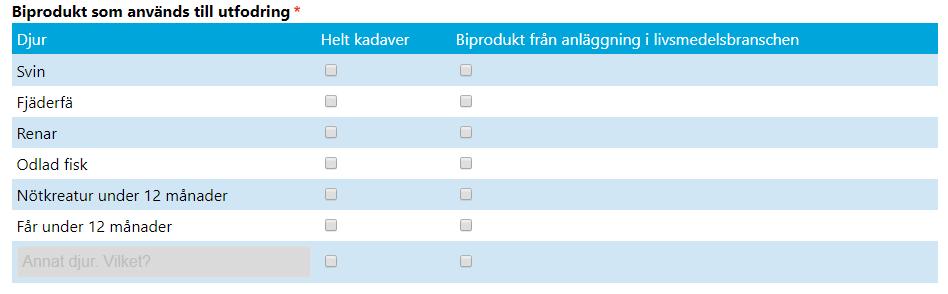 15 På sidan Anmäl kadaverplats kan du fylla i Kadaverplatsens namn eller lämna fältet tomt. Namnet är inte en obligatorisk uppgift.