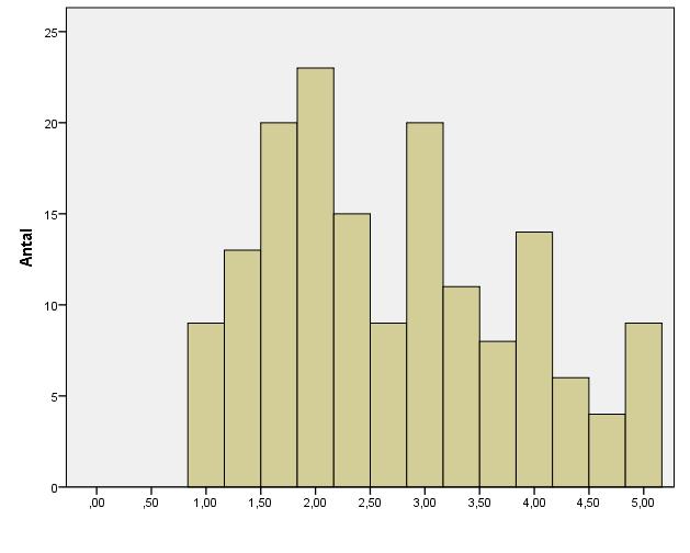 4.7 Stress och nedstämdhet Vardagliga upplevelser av stress och nedstämdhet har mätts med tre delfrågor vardera med ett svarsformat som avspeglar frekvens under den senaste veckan.