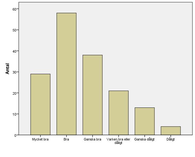 Figur 13. Frekvensfördelning av svar på frågan om allmänt hälsotillstånd (självskattad hälsa; SRH). I Tabell 23 nedan presenteras medelvärden för svarspoängen på frågan om generell hälsa.