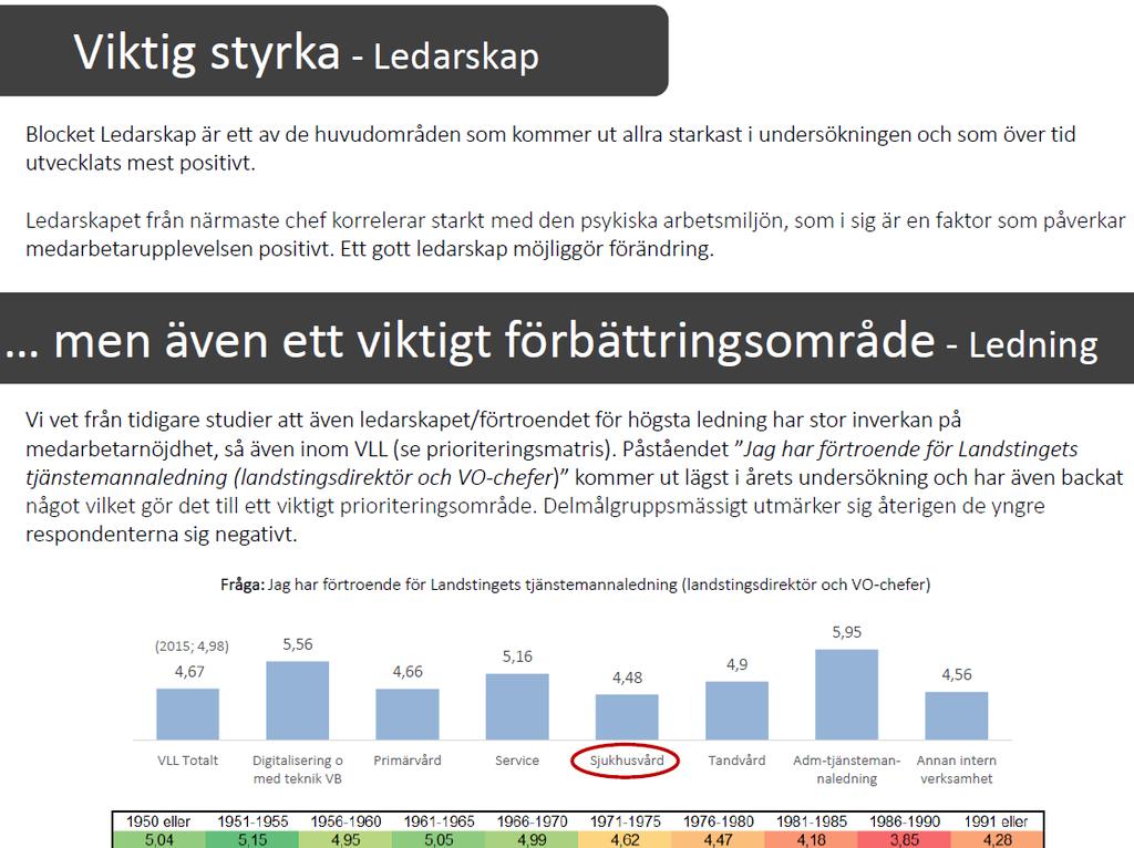 Från