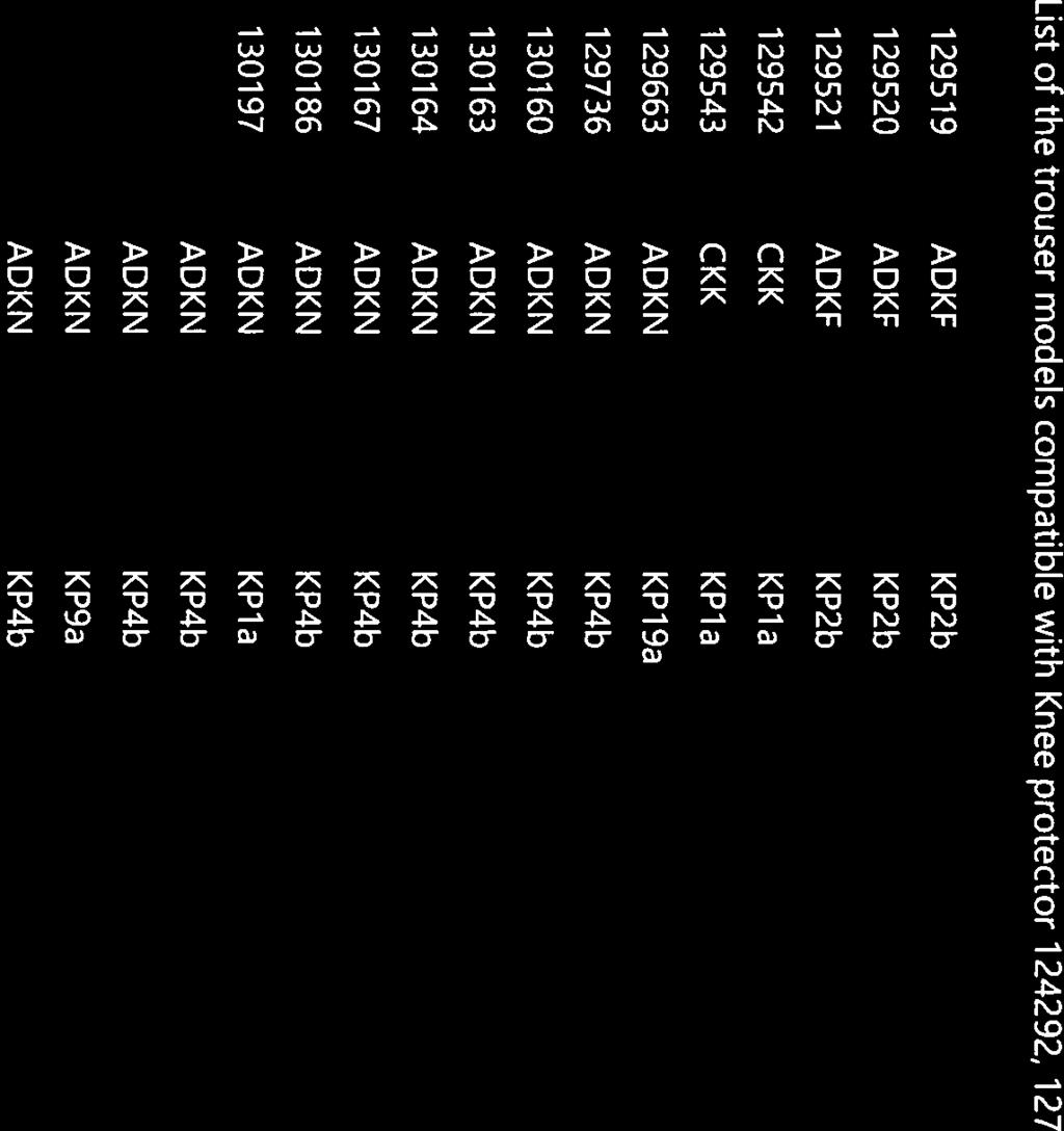 Health Page 3 (3) List of the trouser models