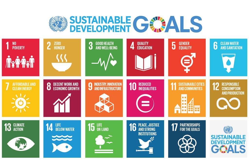 FN (2015) Globala mål för