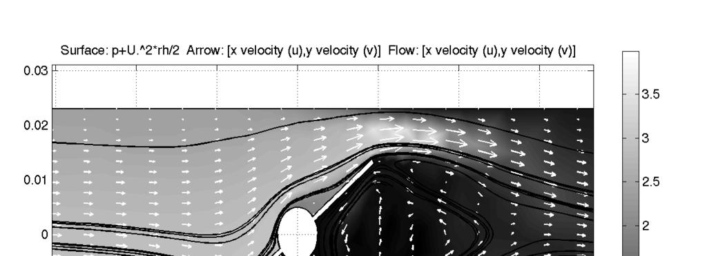 3.996.36.8.6.4. Compressible flow restriction Sonic velocity Sub sonic velocity...3.4.5.6.7.8.9 Pressure ratio p r [ ] γ γ+ γ γ Luftflödesmodell Modell 3: Luftintag Ett system Kompressibel isentropisk strömning genom en strypning.