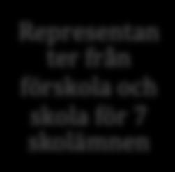 med representation från kommunens olika verksamheter samt lokalt organiserade