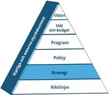 Strategi Näringslivsstrategi Framtagen i samverkan med näringslivets