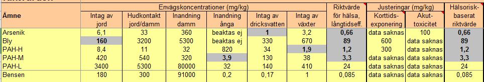 Flik: Riktvärden Hälsoeffekter Styrande