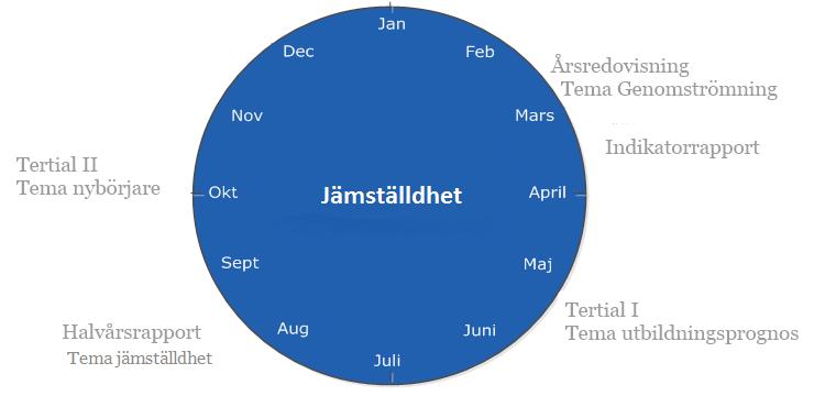 Skolan för datavetenskap