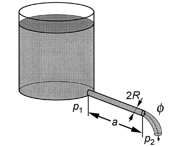 är att låta alla storheter variera och i ett diagram studera T för olika värden på r/ g. Är hypotesen riktig ger diagrammet en rät linje som passerar origo.