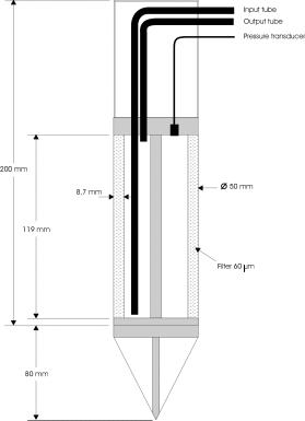 Once saturation is reached, a pulse pore water pressure will be applied, and the corresponding dissipation time will be measured.