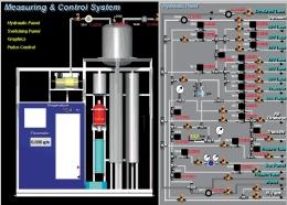 Part of the system was located inside the control room: The cabinets called hydraulic panel and data acquisition system The return tank. The compressed nitrogen bottle.
