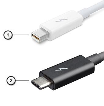 USB Typ-C USB typ C är en ny, liten fysisk kontakt. Kontakten kan ge stöd för olika spännande nya USB-standarder, till exempel USB 3.1 och USB power delivery (USB PD).