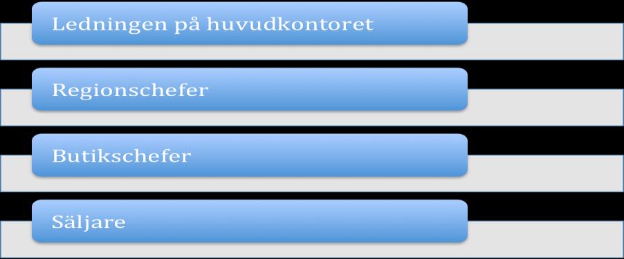 RESULTAT Studiens resultat inleds med att ge en kortfattad presentation av fallföretaget och dess bransch.