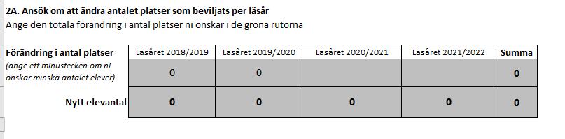 2. Revidera platser I del två anger ni det antal elever ni ansöker om att öka eller minska med/läsår. Ni väljer själva vilka läsår ni vill ansöka om att revidera.