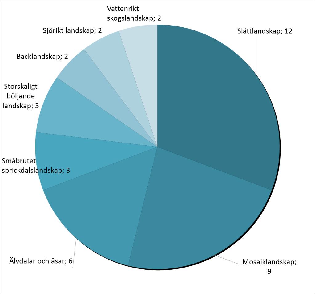 J33 Pågatåg Nordost J34 Ostlänken Järna - Linköping J36 Lund (Högevall)-Flackarp J1 Bergsåker, Triangelspår J2 Dingersjö 1 E6 Trafikplats Flädie (Lund-Flädie) 3 E22 Trafikplats Lund S 4 E22