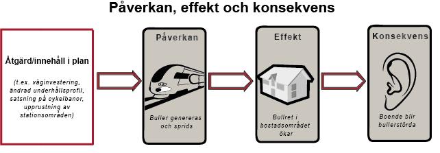 2.4.2. Miljöaspekter I miljöbedömningen hanteras miljöaspekter framtagna i enlighet med 6 kap. 12 6p. miljöbalken. Dessa har grupperats till tio miljöaspekter i miljökonsekvensbeskrivningen.