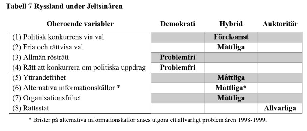 HUR METER MAN SAMHÄLLELIGA FRIHETER?