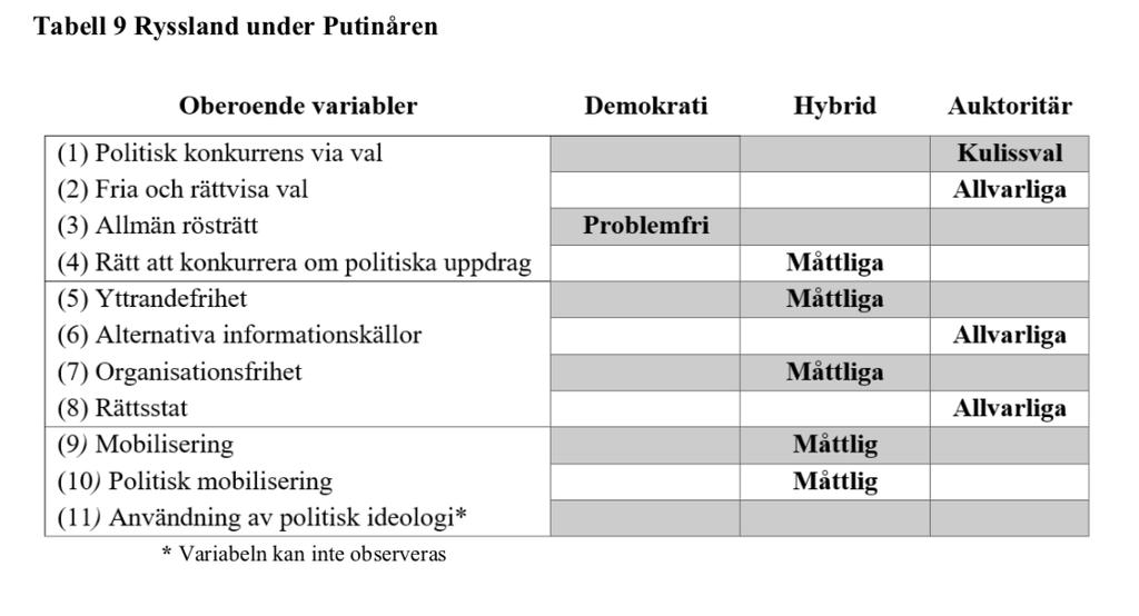 Källa: Kontkanen 2016, Robert Dahl