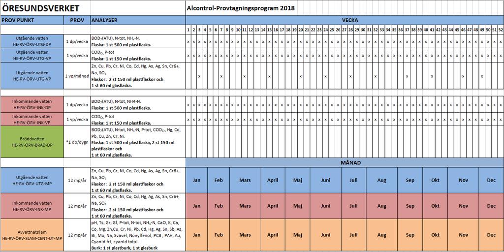 Bilaga 2 -