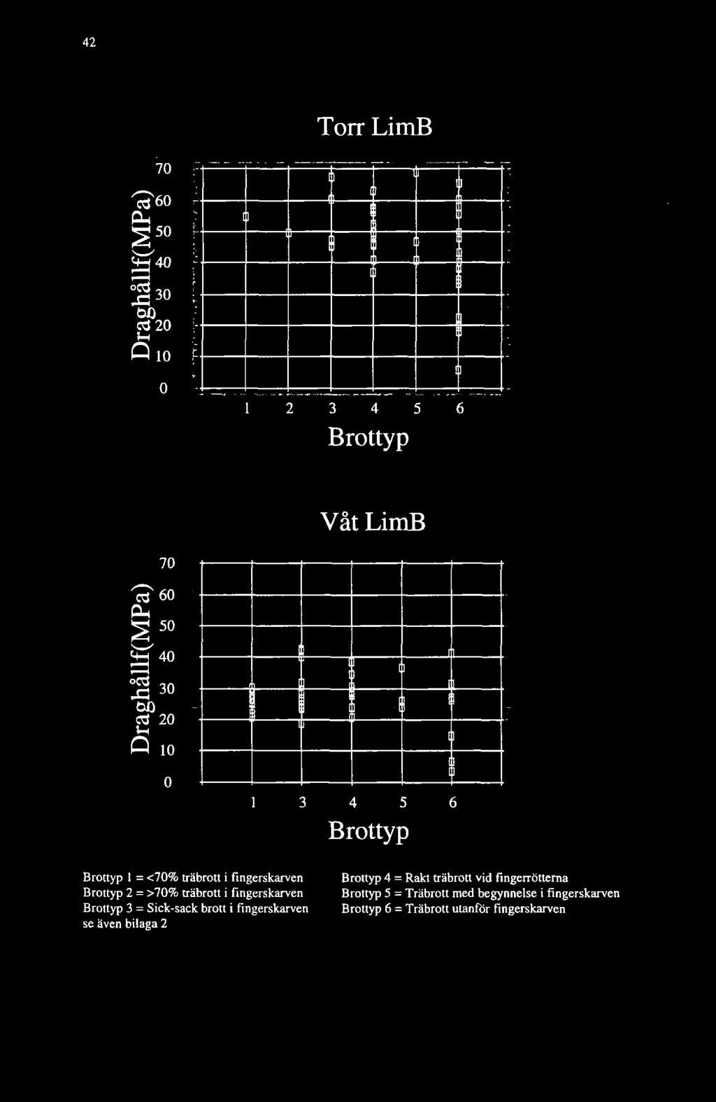 fmgerskarven Brottyp 2 = >70% träbrott i fmgerskarven Brottyp 3 = Sick-sack brott i fmgerskarven se även bilaga 2