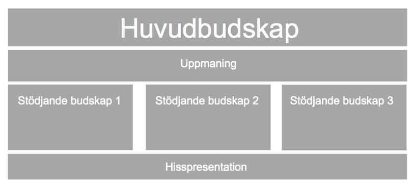 3. Budskap Kravställning på budskapsplattformen Det behövs ett budskap som är kärnfullt och värdeskapande för samtliga målgrupper, ur olika perspektiv.