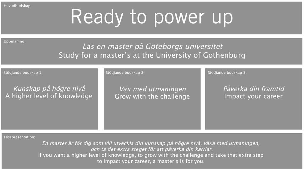 Budskapsplattform studenter Huvudbudskap Studenter: Ready to power up Grundprincipen är att Ready to power up används antingen som huvudrubrik eller som tagline.