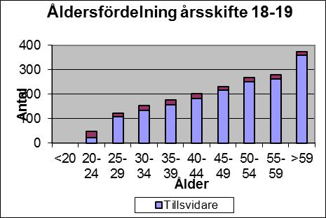 MEDARBETARE Personalredovisning En kommun tillhandahåller service till sina invånare och är av naturen personalintensiv. Personalen är utan jämförelse kommunens viktigaste resurs.