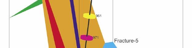 Fracture no DIFF- corrected length to fracture (m) BIPS- corrected length to fracture (m) Strike ( o ) Dip ( o ) T f (m 2 /s)