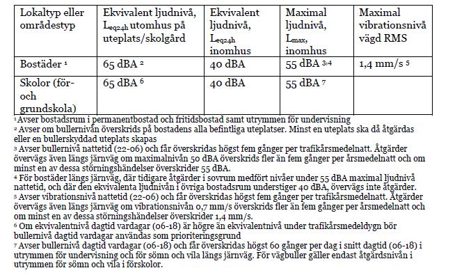 Tabell 5.