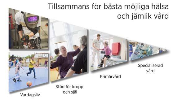 Kvalitet som strategi Tydlig systematik i