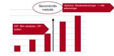 stöd Övergripande planering av spridning med stöd av genombrottsmetodik 2019-2020 Lärandeseminarie