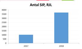 Förstå varför, gå ifrån seminariet redo att genomföra nulägesanalys och påbörja tester Syfte: