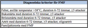 hos personer med turkiskt, armeniskt, arabiskt eller judiskt ursprung. Sjukdomen orsakas av mutationer i MEFV-genen på kromosom 16 som kodar för proteinet pyrin [8].