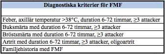 hos personer med turkiskt, armeniskt, arabiskt eller judiskt ursprung. Sjukdomen orsakas av mutationer i MEFV-genen på kromosom 16 som kodar för proteinet pyrin [8].