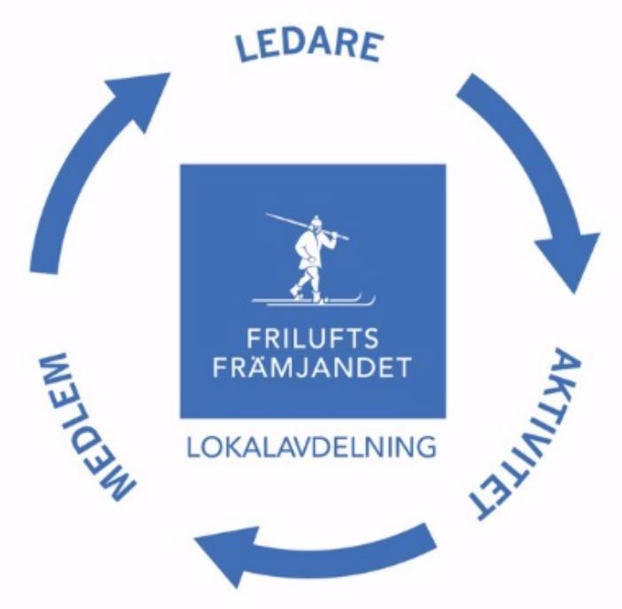 S T R A T E G I & M Å L 2 0 2 2 L E D A R K O M P E T E N S E R 2 0 1 7 : 9 1 5 0 2 0 2 2 : 1 1 0 0 0 M E D L E M