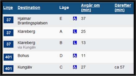 Välinformerade kollektivtrafikresenärer