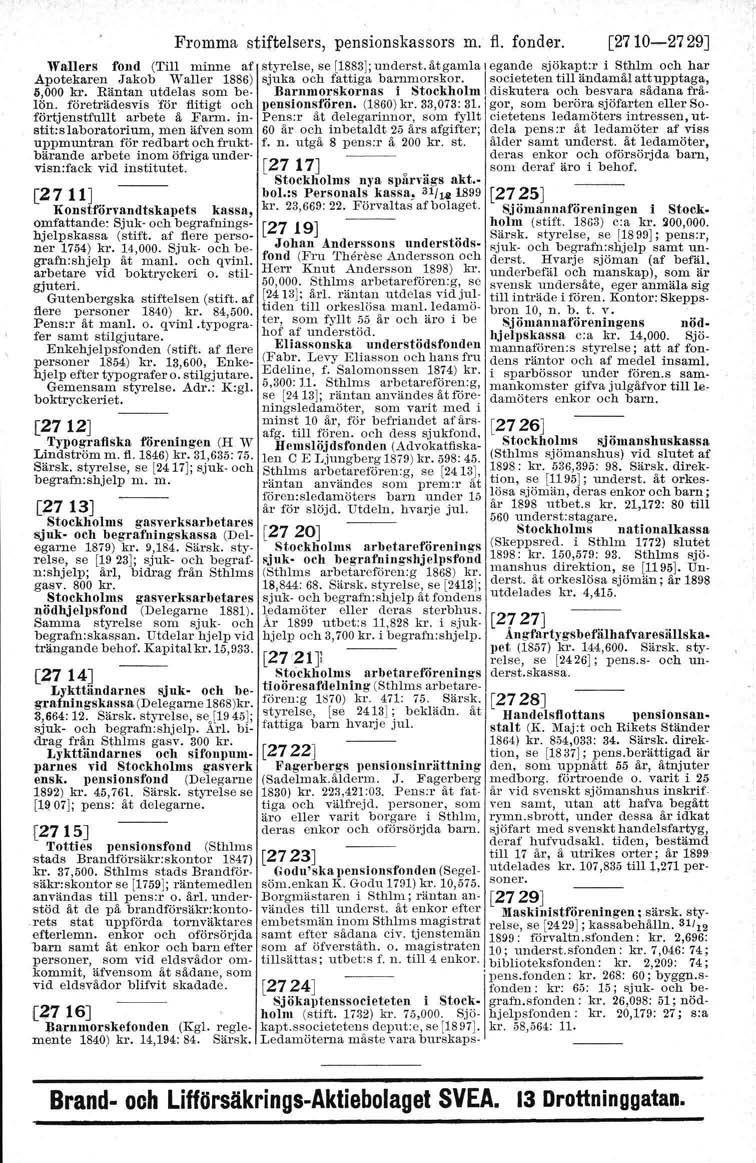 Fromma stiftelsers, pensionskassors m. fl. fonder. [271O-2729J lvallers fond (Till minne af styrelse, se [1883);underst.