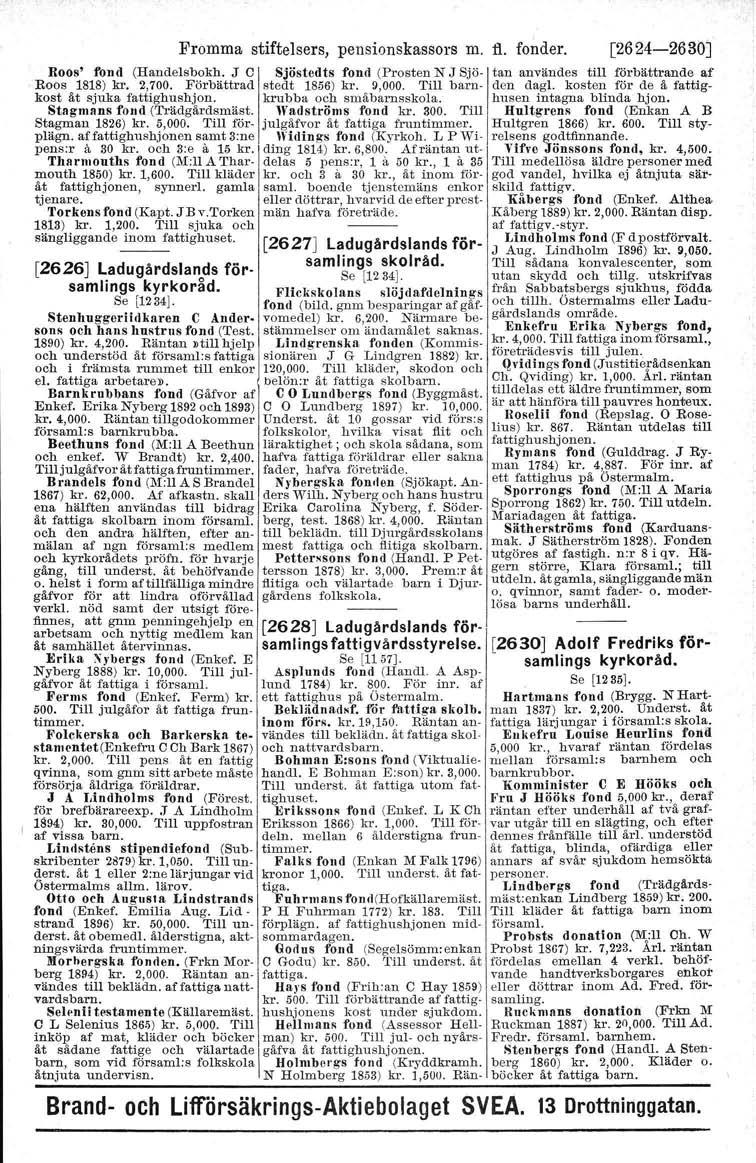 Fromma stiftelsers, pensionskassors m. fl. fonder. Roos' fond (Handelsbokh. J C Sjöstedts fond (Prosten N J Sjö- Roos 1818) kr. 2,700. Förbättrad stedt 1856) kr. 9,000.