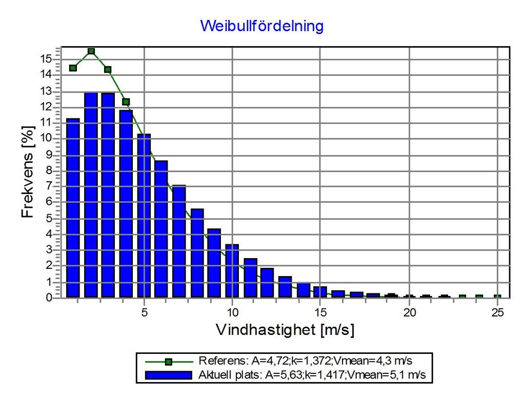 Project: Storliden_2 Description: Storliden Parkberäkning 2010-