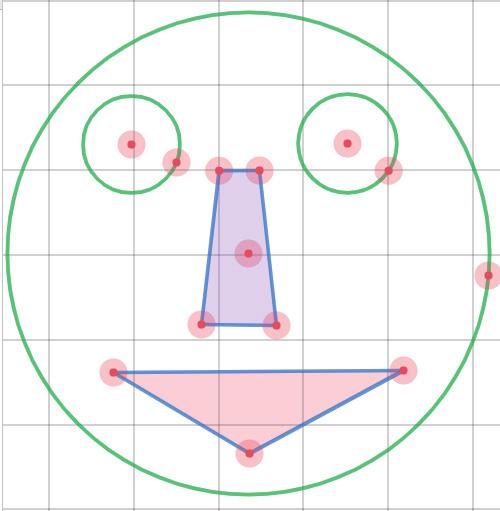 3. Testa Desmos Geometry på egen hand några minuter. Undersök de mest grundläggande verktygen i verktygslådan: Select, Point, Circle och Polygon 4. Rita en enkel bild.